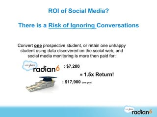 ROI of Social Media?

There is a Risk of Ignoring Conversations


Convert one prospective student, or retain one unhappy
 student using data discovered on the social web, and
     social media monitoring is more then paid for:

                       : $7,200
                                  = 1.5x Return!
                :     : $17,900 (one year)
 