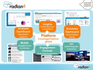 Insights
                   know/discover/
 Analysis            understand          Summary
Dashboard                                Dashboard
listen/learn/                             share/realize/
  measure          Platform                  inform
                Coverage/metrics/
   Mobile            global
                                               API
 engage/move/                            build/Integrate/
  coordinate      Engagement               customize
                    Console
                find/collaborate/solve
 