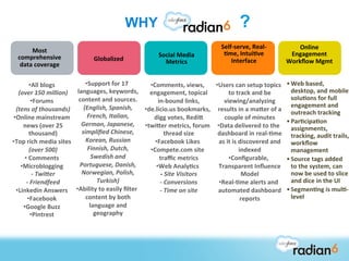 WHY                                                                   ?
                                                                                                                            Self-­‐serve,	
  Real-­‐                       Online	
  
        Most	
                                                                                                               ;me,	
  Intui;ve	
  
                                                                                      Social	
  Media	
                                                                 Engagement	
  
   comprehensive	
                              Globalized	
                                                                    Interface	
  
                                                                                        Metrics	
                                                                      Workﬂow	
  Mgmt	
  
    data	
  coverage	
  


             • All	
  blogs	
  	
          • Support	
  for	
  17	
             • Comments,	
  views,	
                  • Users	
  can	
  setup	
  topics	
           • Web	
  based,	
  	
  
    (over	
  150	
  million)	
         languages,	
  keywords,	
   engagement,	
  topical	
                                       to	
  track	
  and	
  be	
             desktop,	
  and	
  mobile	
  
                • Forums	
              content	
  and	
  sources.	
                 in-­‐bound	
  links,	
                   viewing/analyzing	
                        solu;ons	
  for	
  full	
  
                                          (English,	
  Spanish,	
                                                                                                        engagement	
  and	
  
  (tens	
  of	
  thousands)	
                                                • de.licio.us	
  bookmarks,	
                results	
  in	
  a	
  maHer	
  of	
  a	
  
                                            French,	
  Italian,	
                                                                                                        outreach	
  tracking	
  
• Online	
  mainstream	
                                                          digg	
  votes,	
  RediH	
                   couple	
  of	
  minutes	
  
                                         German,	
  Japanese,	
   • twiHer	
  metrics,	
  forum	
                                                                      • Par;cipa;on	
  
       news	
  (over	
  25	
                                                                                              • Data	
  delivered	
  to	
  the	
             assignments,	
  
             thousand)	
                 simpliﬁed	
  Chinese,	
                             thread	
  size	
             dashboard	
  in	
  real-­‐;me	
                tracking,	
  audit	
  trails,
• Top	
  rich	
  media	
  sites	
          Korean,	
  Russian	
                    • Facebook	
  Likes	
  	
               as	
  it	
  is	
  discovered	
  and	
         workﬂow	
  
             (over	
  500)	
                Finnish,	
  Dutch,	
                • Compete.com	
  site	
                                      indexed	
                   management	
  
       • 	
  Comments	
                       Swedish	
  and	
                        traﬃc	
  metrics	
                          • Conﬁgurable,	
                     • Source	
  tags	
  added	
  
     • Microblogging	
  	
  	
          Portuguese,	
  Danish,	
                   • Web	
  Analy;cs	
                     Transparent	
  Inﬂuence	
                     to	
  the	
  system,	
  can	
  
                -­‐	
  TwiLer	
  	
      Norwegian,	
  Polish,	
                       -­‐	
  Site	
  Visitors	
  	
                          Model	
                    now	
  be	
  used	
  to	
  slice	
  
         -­‐	
  Friendfeed	
                    Turkish)	
                            -­‐	
  Conversions	
  	
             • Real-­‐;me	
  alerts	
  and	
               and	
  dice	
  in	
  the	
  UI	
  
  • Linkedin	
  Answers	
             • Ability	
  to	
  easily	
  ﬁlter	
            -­‐	
  Time	
  on	
  site	
         automated	
  dashboard	
                     • Segmen;ng	
  is	
  mul;-­‐
          • Facebook	
                     content	
  by	
  both	
                                                                            reports	
                  level	
  
       • Google	
  Buzz	
                    language	
  and	
                                                                                   	
  
               • Pintrest	
                    geography	
  
                         	
  
 