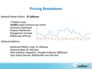 Pricing Breakdown

Radian6 Starter Edition - $7,200/year

        1 Platform User
        10,000 pooled mentions per month...