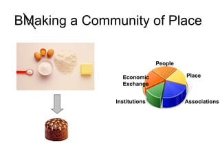 BMaking a Community of Place  Trust People Place Associations Institutions Economic Exchange 