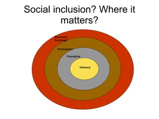 Social inclusion? Where it matters? Participation Friendship Intimacy Economic Exchange 