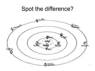 Spot the difference? 