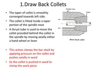Inside Collet CENTRE LATHE AND SPECIAL PURPOSE LATHES.ppt