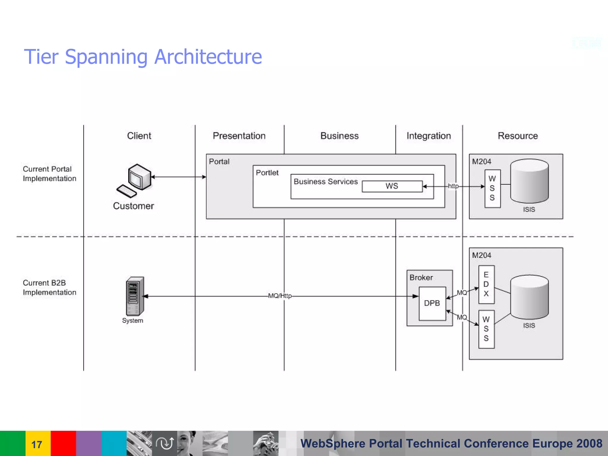 Centrelink Australia - IBM WebSphere Portal Case Study
