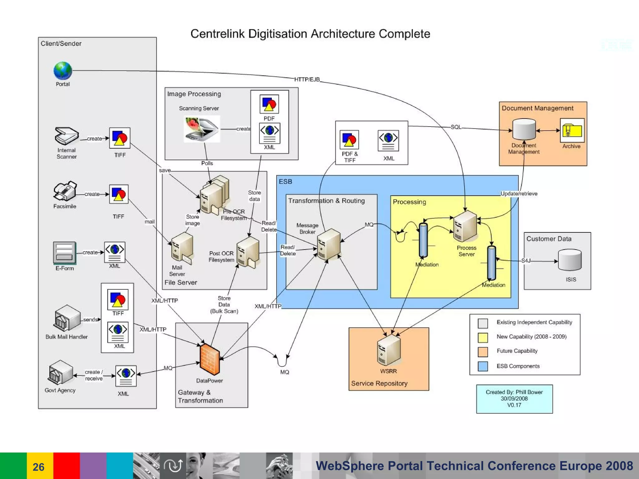 Centrelink Australia - IBM WebSphere Portal Case Study