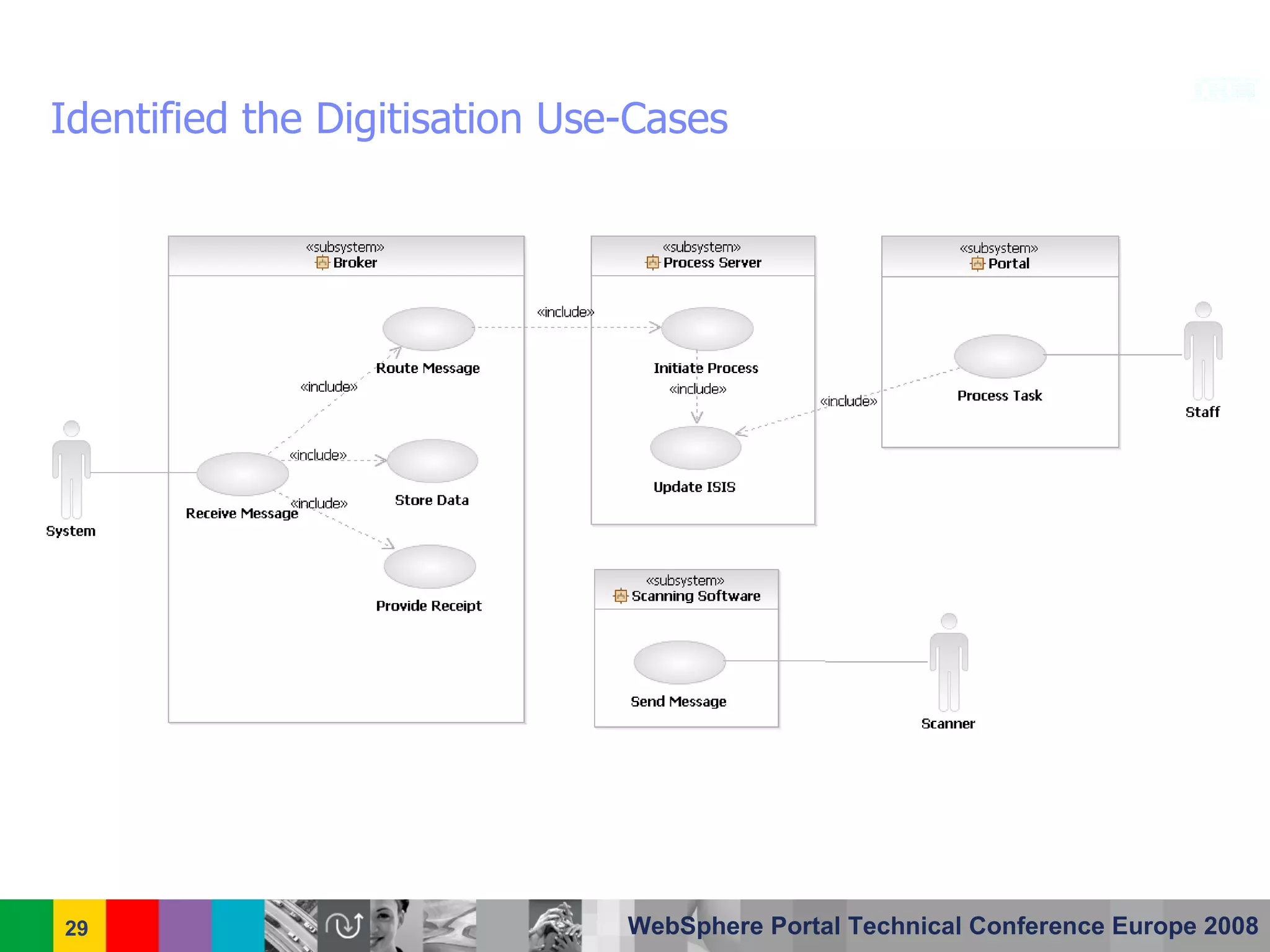 Centrelink Australia - IBM WebSphere Portal Case Study