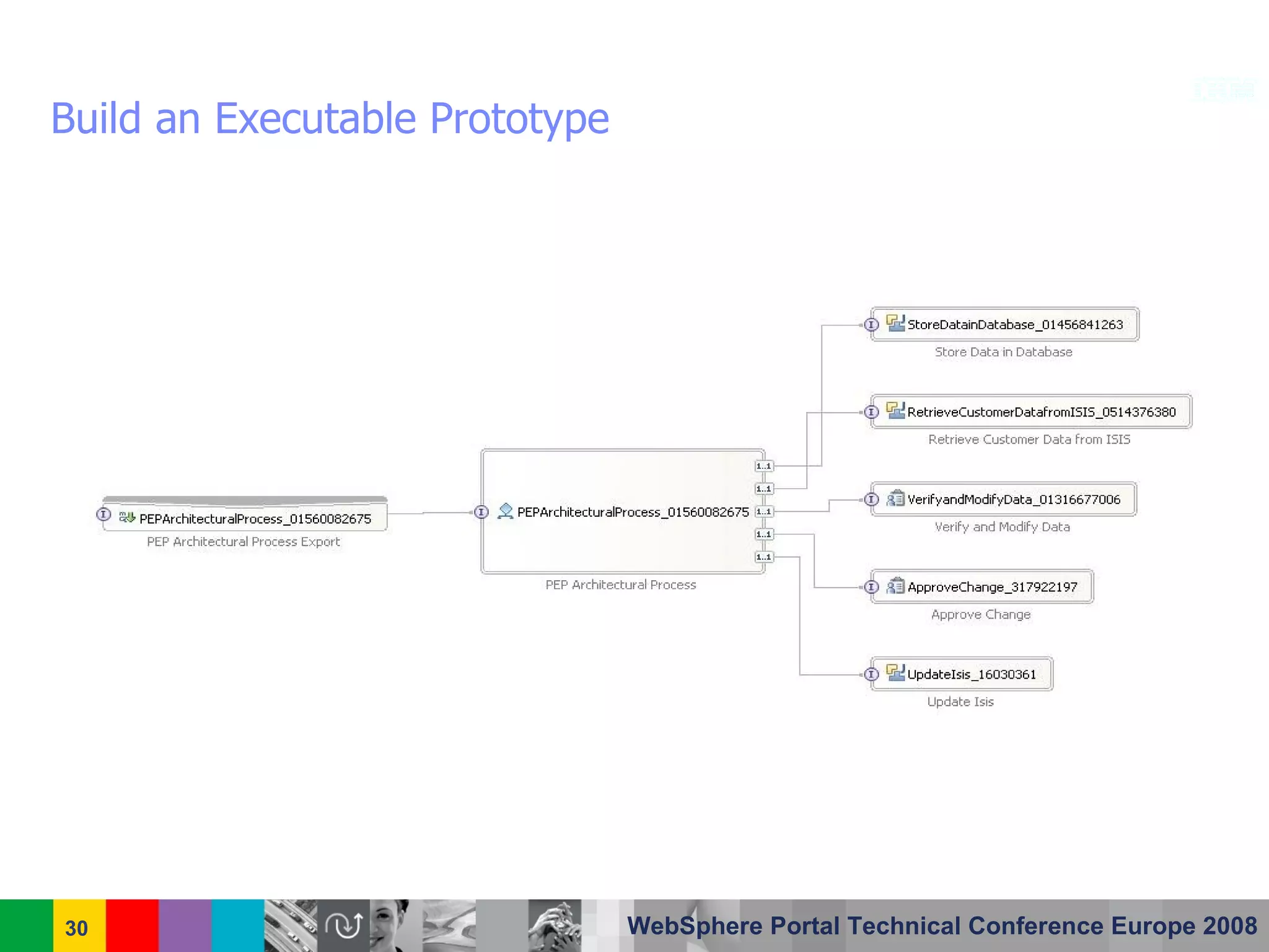 Centrelink Australia - IBM WebSphere Portal Case Study