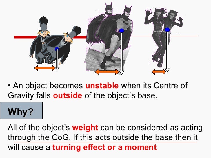 Centre of Gravity and Stability