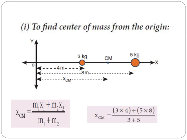 Centre of mass | PPTX | Physics | Science
