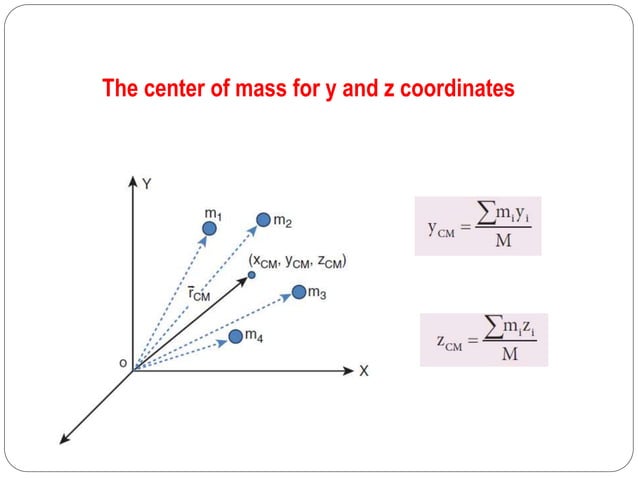 Centre of mass | PPTX | Physics | Science