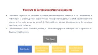 Structure de gestion des parcours d’excellence
 La structure de gestion des parcours d’excellence prendra la forme de « Centre », et ce, conformément à
l’article 19 de la loi 01-00, portant organisation de l’enseignement supérieur. En effet, les établissements
peuvent créer, après accord du conseil de l’université, des centres d’enseignements, de formation,
d’études et/ou de recherche.
 Conformément à l’article 20 de la loi précitée, le Centre est dirigé par un Vice Doyen sous la supervision du
Doyen de l’établissement.
Vice Doyen
Secrétariat
Coordonnateur
parcours 1
Coordonnateur
parcours 2
Coordonnateur
parcours 3
 