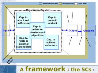 Institutional and Capacity Development | PPT