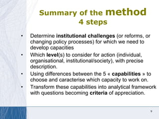 Institutional and Capacity Development | PPT