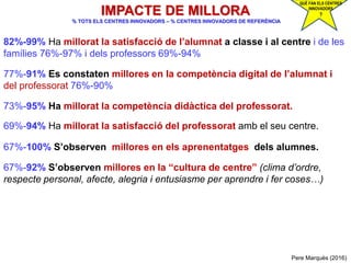 Pere Marquès (2016)
IMPACTE DE MILLORA
% TOTS ELS CENTRES INNOVADORS – % CENTRES INNOVADORS DE REFERÈNCIA
82%-99% Ha millo...