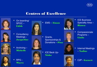 Centres of Excellence
 On boarding/
SPOC –
Edith
 Consultancy
Meetings -
Jacqueline
 Archiving –
Michelle
 RPG -
Mayra
 EMS – Aiman
 Grants,
Sponsorships &
Donations – Pina
 ICE Back Up-
Nisha
 ICE Business
Specialty Area –
Bianca
 Compassionate
Programs –
Linda
 Internal Meetings
– Nadine
 C2P - Garnett
 