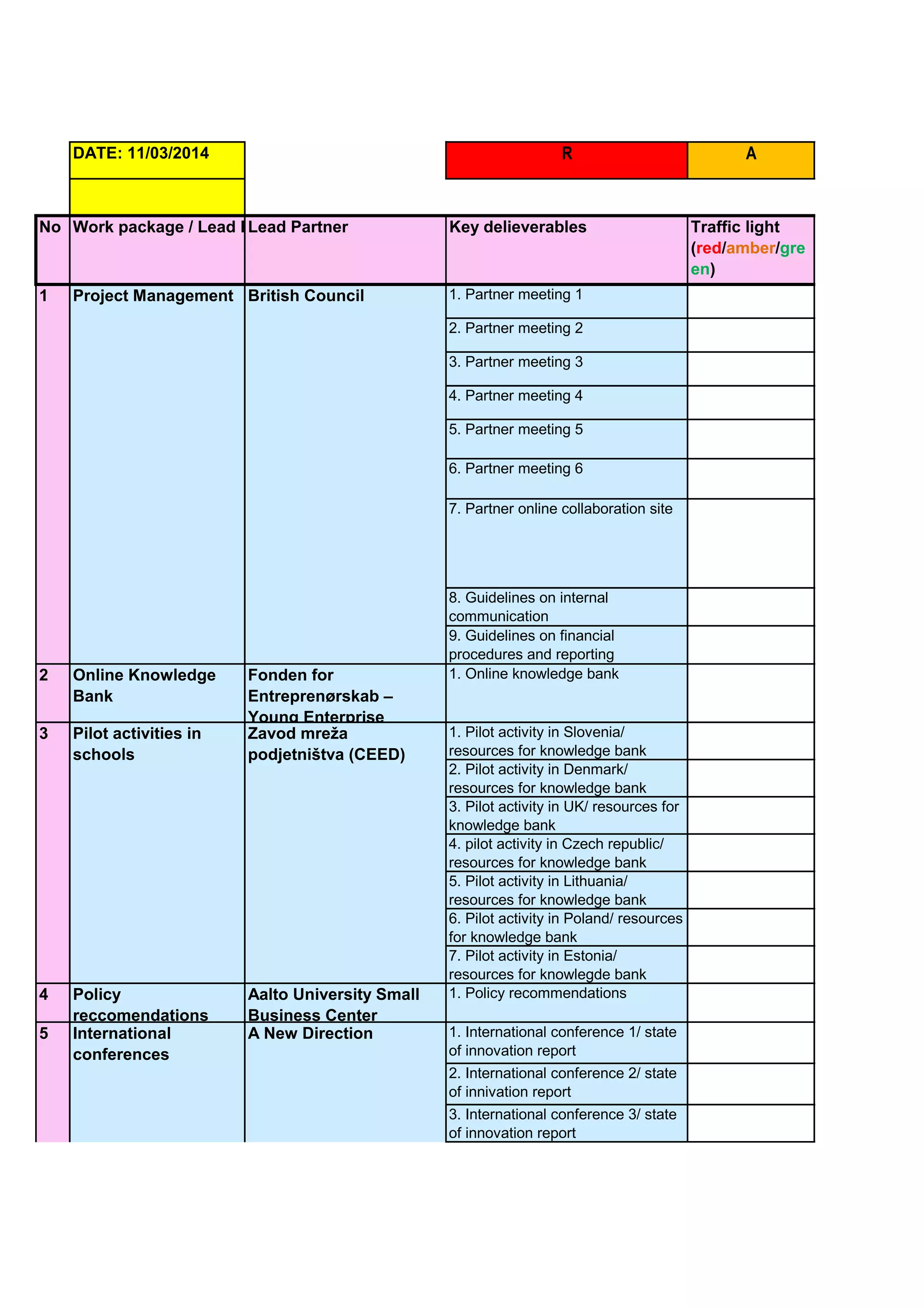 Centres project progress overview template | PDF
