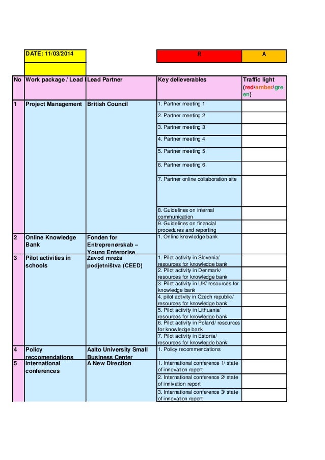 centres project progress overview template