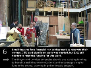 6
The Mayor and London boroughs should use existing funding
to benefit small theatre renovations and encourage a capital
fund to be set up, drawing in philanthropic support.
Small theatres face financial risk as they need to renovate their
venues. 75% said significant work was needed, but 93% still
needed to raise the funding for this work.
 