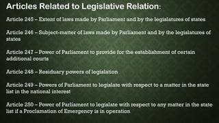 CENTRE STATE RELATION in CONSTITUTION OF INDIA.pptx
