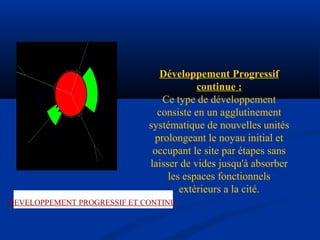 DEVELOPPEMENT PROGRESSIF ET CONTINU.
Développement Progressif
continue :
Ce type de développement
consiste en un agglutinement
systématique de nouvelles unités
prolongeant le noyau initial et
occupant le site par étapes sans
laisser de vides jusqu'à absorber
les espaces fonctionnels
extérieurs a la cité.
 