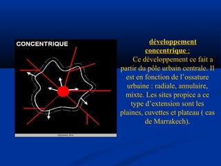 développement
concentrique :
Ce développement ce fait a
partir du pôle urbain centrale. Il
est en fonction de l’ossature
urbaine : radiale, annulaire,
mixte. Les sites propice a ce
type d’extension sont les
plaines, cuvettes et plateau ( cas
de Marrakech).
 