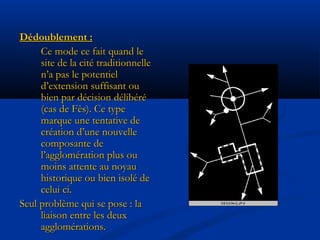 Dédoublement :Dédoublement :
Ce mode ce fait quand leCe mode ce fait quand le
site de la cité traditionnellesite de la cité traditionnelle
n’a pas le potentieln’a pas le potentiel
d’extension suffisant oud’extension suffisant ou
bien par décision délibérébien par décision délibéré
(cas de Fès). Ce type(cas de Fès). Ce type
marque une tentative demarque une tentative de
création d’une nouvellecréation d’une nouvelle
composante decomposante de
l’agglomération plus oul’agglomération plus ou
moins attente au noyaumoins attente au noyau
historique ou bien isolé dehistorique ou bien isolé de
celui ci.celui ci.
Seul problème qui se pose : laSeul problème qui se pose : la
liaison entre les deuxliaison entre les deux
agglomérations.agglomérations.
 