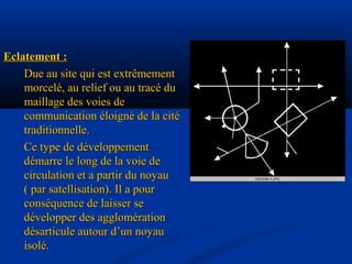 Eclatement :Eclatement :
Due au site qui est extrêmementDue au site qui est extrêmement
morcelé, au relief ou au tracé dumorcelé, au relief ou au tracé du
maillage des voies demaillage des voies de
communication éloigné de la citécommunication éloigné de la cité
traditionnelle.traditionnelle.
Ce type de développementCe type de développement
démarre le long de la voie dedémarre le long de la voie de
circulation et a partir du noyaucirculation et a partir du noyau
( par satellisation). Il a pour( par satellisation). Il a pour
conséquence de laisser seconséquence de laisser se
développer des agglomérationdévelopper des agglomération
désarticule autour d’un noyaudésarticule autour d’un noyau
isolé.isolé.
 