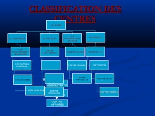 CLASSIFICATION DESCLASSIFICATION DES
CENTRESCENTRES
CENTRE
HISTORIQUE
CENTRE
AFFAIRES
EX
CENTRE
ADMINISTRATIF
 