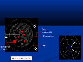 Mur
d’enceinte
Habitations
Bâtiments
publics
Axe
TRAME RADIALETRAME RADIALE
 