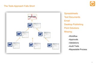 The Tools Approach Falls Short


                                                  Spreadsheets
                                                  Text Documents
                                                  Email
                                                  Desktop Publishing
                                                  Point Solutions
                                                  Missing:
                                                      Workflow

                                                      Approvals

                                                      Validations

                                                      Audit   Trails
                                                      Repeatable       Process




                                                                                  11


   Experts in Enterprise Performance Management
 