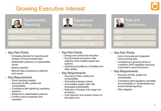 Growing Executive Interest
                Sustainability                                   Operational                                   Risk and
                Reporting                                        Excellence                                    Compliance
   CSO/CSR                                            VP-Operations                                  CFO
   Communications                                     VP/Director - S&OP                             HSE
   CEO/CFO                                            Energy&Facilities Mgr                          Legal

• Key Pain Points                                   • Key Pain Points                              • Key Pain Points
   • Increasing demand for reporting and              • Energy cost control and reduction             • Lack of accurate and integrated
     analysis of environmental data                   • Environmental and carbon data                   environmental data
   • Stakeholder pressure on sustainability             collection from multiple assets and           • Compliance to growing trends of
     issues                                             systems                                         mandatory GHG regulation requiring
                                                      • Operational excellence of facilities and
   • Brand protection                                                                                   customers to report emissions.
                                                        data centers
   • Manual data processing & collection                                                           • Key Requirements
     error-prone                                    • Key Requirements
                                                                                                     • Accuracy of data, quality and
                                                      • Accuracy of data, quality and
• Key Requirements                                      comparability
                                                                                                       comparability
   • Quick reporting creation                                                                        • Compliance with regulatory mandates
                                                      • Actionable business metrics
   • Accuracy of data, quality and                                                                     and auditability of Sustainability and
                                                      • Accountable supply chain with
     comparability                                      embedded sustainability                        environmental reporting
   • Compliance with tightening regulatory                                                           • Risk mitigation
                                                      • Reduction of energy, fuel usage and
     pressure                                           emissions
   • Response to stakeholders pressure
                                                      • Cost reduction and positive impact on
   • Positive brand recognition and
                                                        the bottom line
     reputation

                                                                                                                                          12


     Experts in Enterprise Performance Management
 