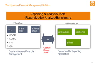 The Hyperion Financial Management Solution

                                                   Training
                                 Reporting & Analysis Tools
                              Report/Model/ Analyze/Benchmark
           FINANCIAL                                                   NON-FINANCIAL


                    Cash                 Balance
  P&L
                    Flow                 sheet                  Environment       Economic
  ROCE
  EBITA
                                                         +
  P/E                                                                   Social
  etc.
                                                      Capture
                                                      Report
   Oracle Hyperion Financial                                    Sustainability Reporting
                                                      Store
   Management                                                   Application


                                                                                             14


 Experts in Enterprise Performance Management
 