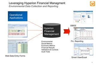 Leveraging Hyperion Financial Managment
    Environmental Data Collection and Reporting


     Operational
     Applications


                                                                          OBIEE
                                                   Hyperion
                                                   Financial
                                                   Management

                                                 Environmental            Fin. Reporting
                                                 Social Metrics
                                                 Economic Metrics
                                                 Financial Results
                                                 Validations & Controls
                                                 Audit Trails

Web Data Entry Forms
                                                                          Smart View/Excel

                                                                                             16


  Experts in Enterprise Performance Management
 