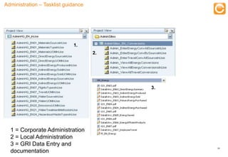 Administration – Tasklist guidance



                                                     Training


                                          1.
                                                    2.




                                                                3.




  1 = Corporate Administration
  2 = Local Administration
  3 = GRI Data Entry and
                                                                     28
  documentation
     Experts in Enterprise Performance Management
 