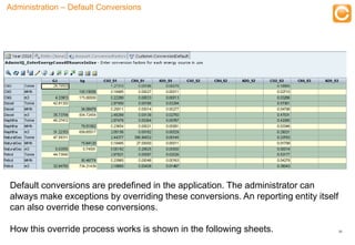 Administration – Default Conversions



                                                    Training




Default conversions are predefined in the application. The administrator can
always make exceptions by overriding these conversions. An reporting entity itself
can also override these conversions.

How this override process works is shown in the following sheets.                    30


     Experts in Enterprise Performance Management
 