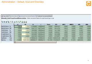Administration – Default, local and Overrides



                                                    Training




                                                               33


     Experts in Enterprise Performance Management
 