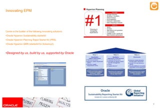 Innovating EPM




Centre is the builder of the following innovating solutions:
•Oracle Hyperion Sustainability starterkit
•Oracle Hyperion Planning Rapid Starter Kit (PRS)
•Oracle Hyperion QMR (starterkit for Solvency2)



•Designed by us, build by us, supported by Oracle




                                                               6


       Experts in Enterprise Performance Management
 