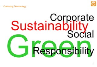 Confusing Terminology

                                                  Training


                                                             Corporate
        Sustainability
                                                                Social
                                            Responsibility
                                                                     7


   Experts in Enterprise Performance Management
 