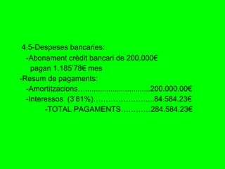 4.5-Despeses bancaries: -Abonament crèdit bancari de 200.000€ pagan 1.185’78€ mes  -Resum de pagaments: -Amortitzacions…...............................200.000.00€ -Interessos  (3’81%)…………………....84.584.23€ -TOTAL PAGAMENTS…………284.584.23€  
