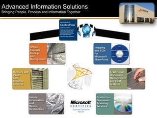 Advanced Information Solutions Bringing People, Process and Information Together 