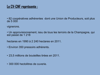 Le CV-CNF représente :

• 82 coopératives adhérentes dont une Union de Producteurs, soit plus
de 5 000
vignerons.

• Un approvisionnement, issu de tous les terroirs de la Champagne, qui
est passé de 1 218

hectares en 1990 à 2 240 hectares en 2011.

• Environ 350 pressoirs adhérents.


• 23,5 millions de bouteilles tirées en 2011.


• 300 000 hectolitres de cuverie.
 