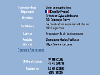 Forme juridique         Union de coopératives
  Siège social            Chouilly (France)
                        Président : Sylvain Delaunois
   Direction
                        DG : Dominique Pierre
                        84 coopératives représentant plus de
  Sociétaires
                        5000 vignerons
   Activité             Producteur de vin de champagne
   Produits             Champagne Nicolas Feuillatte
   Site web             http://www.cvcnf.com
Données financières

                         174 M€ (2009
   Chiffre d’affaires
                         -19 M€ (2009)
      Résultat net       7,2 M€ (2009)
                         -29% (2009)
 