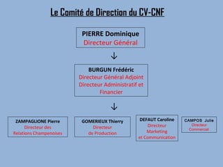 Le Comité de Direction du CV-CNF

                          PIERRE Dominique
                          Directeur Général
                                     ↓
                             BURGUN Frédéric
                         Directeur Général Adjoint
                         Directeur Administratif et
                                 Financier

                                     ↓
 ZAMPAGLIONE Pierre       GOMERIEUX Thierry      DEFAUT Caroline   CAMPOS Julie
                                                     Directeur        Directeur
      Directeur des           Directeur                              Commercial
Relations Champenoises      de Production           Marketing
                                                et Communication
 