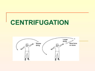 Click to add Text
CENTRIFUGATION
 