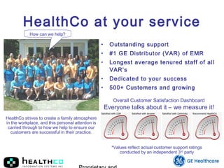 HealthCo at your service
HealthCo strives to create a family atmosphere
in the workplace, and this personal attention is
carried through to how we help to ensure our
customers are successful in their practice.
• Outstanding support
• #1 GE Distributor (VAR) of EMR
• Longest average tenured staff of all
VAR’s
• Dedicated to your success
• 500+ Customers and growing
*Values reflect actual customer support ratings
conducted by an independent 3rd
party
Overall Customer Satisfaction Dashboard
Everyone talks about it – we measure it!
How can we help?
 