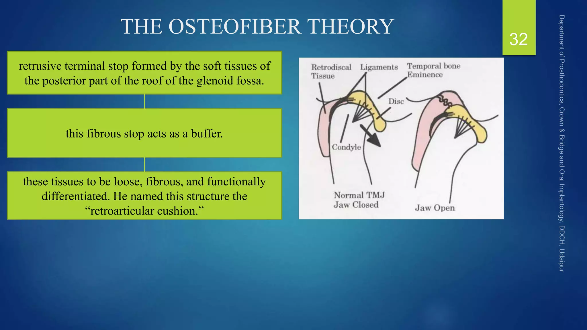 THE OSTEOFIBER THEORY
32
retrusive terminal stop formed by the soft tissues of
the posterior part of the roof of the glenoid fossa.
this fibrous stop acts as a buffer.
these tissues to be loose, fibrous, and functionally
differentiated. He named this structure the
“retroarticular cushion.”
 