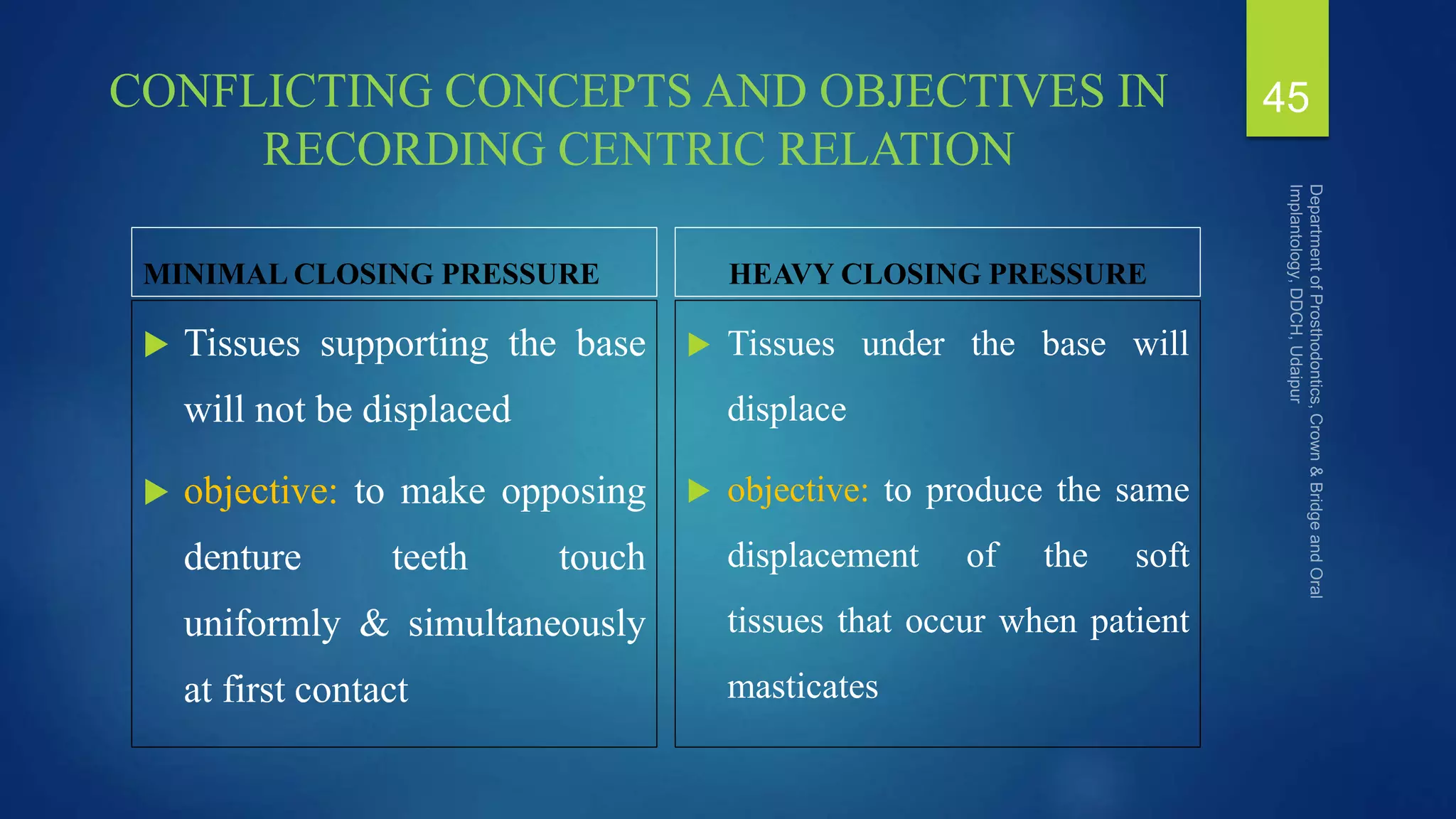 CONFLICTING CONCEPTS AND OBJECTIVES IN
RECORDING CENTRIC RELATION
MINIMAL CLOSING PRESSURE
 Tissues supporting the base
will not be displaced
 objective: to make opposing
denture teeth touch
uniformly & simultaneously
at first contact
HEAVY CLOSING PRESSURE
 Tissues under the base will
displace
 objective: to produce the same
displacement of the soft
tissues that occur when patient
masticates
45
 