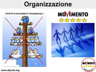 Organizzazione www.alpvda.org 