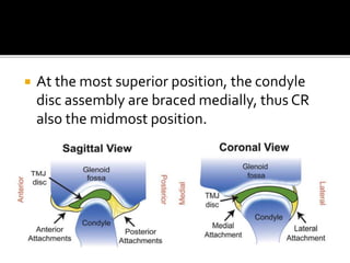  At the most superior position, the condyle 
disc assembly are braced medially, thus CR 
also the midmost position. 
 